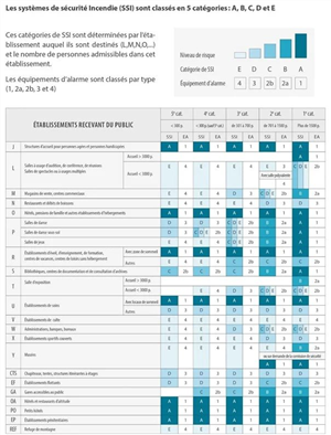 Systèmes de Sécurité Incendie - pR2VISTEX mILLAU aVEYRON